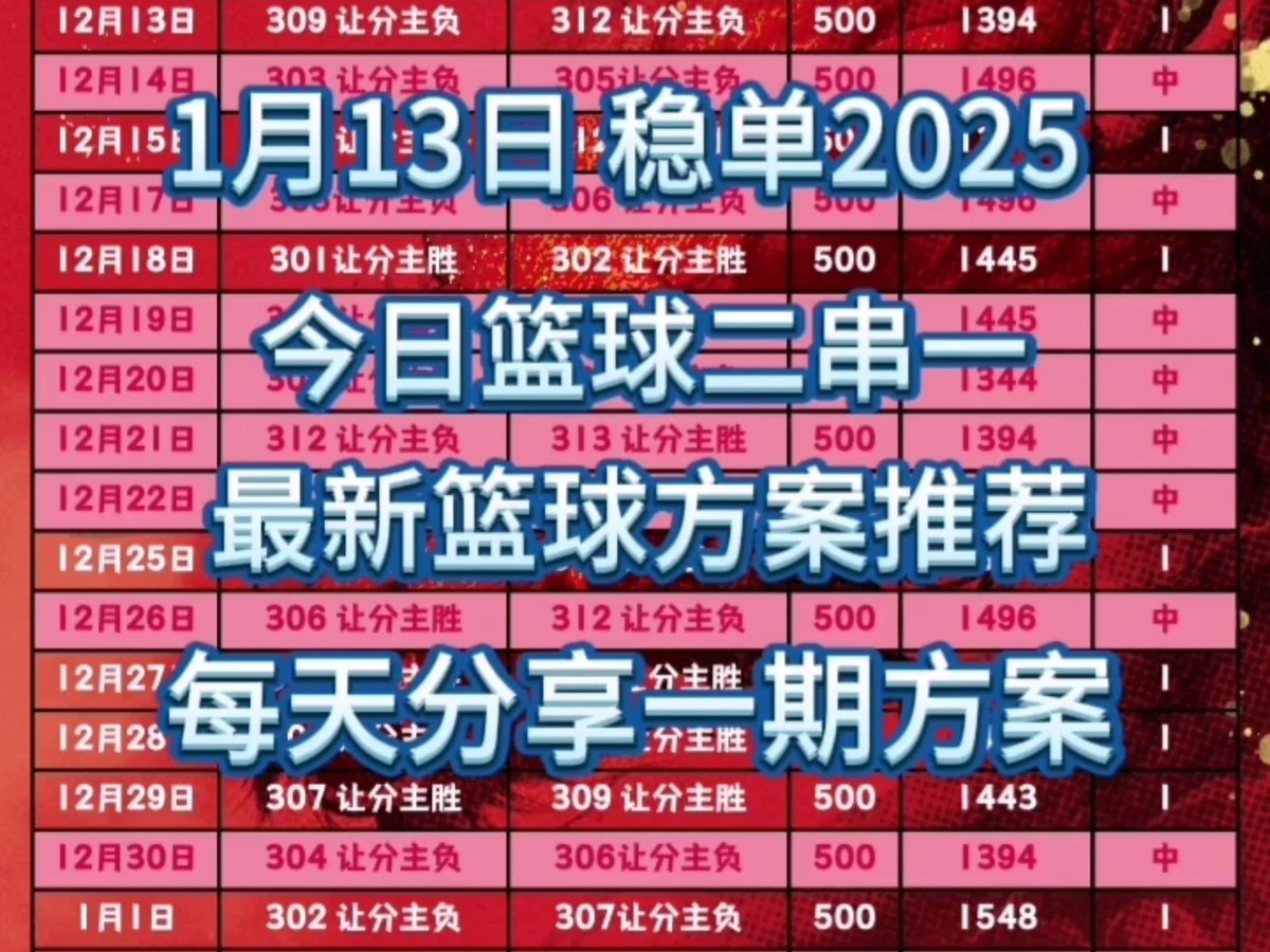 利用比分数据进行篮球比赛复盘的有效方法